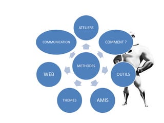 TROUVER SA PLACE
6 GARDER SA PLACE
http://fr.slideshare.net/alpinproject/zen-7540072
zen
 