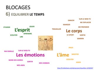 1) LES OBJECTIFS
2) LES METHODES
3) LES BLOCAGES
 
