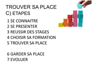 A )TROUVER
DES STAGES
UN METIER
SA FORMATION
SA PLACE
SAVOIR LA GARDER
LES OBJECTIFS
 