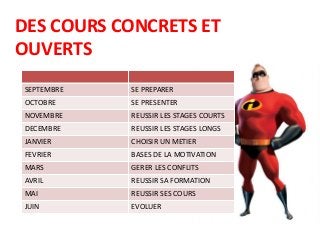 DES COURS CONCRETS ET
OUVERTS
SEPTEMBRE SE PREPARER
OCTOBRE SE PRESENTER
NOVEMBRE REUSSIR LES STAGES COURTS
DECEMBRE REUSSIR LES STAGES LONGS
JANVIER CHOISIR UN METIER
FEVRIER BASES DE LA MOTIVATION
MARS GERER LES CONFLITS
AVRIL REUSSIR SA FORMATION
MAI REUSSIR SES COURS
JUIN EVOLUER
 