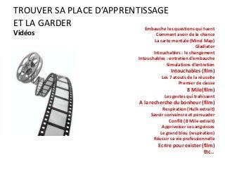 TROUVER SA PLACE D’APPRENTISSAGE
ET LA GARDER
Vidéos
Embauche les questions qui tuent
Comment avoir de la chance
La carte mentale (Mind Map)
Gladiator
Intouchables : le changement
Intouchables : entretien d’embauche
Simulations d’entretien
Intouchables (film)
Les 7 atouts de la réussite
Premier de classe
8 Mile(film)
Les gestes qui trahissent
A la recherche du bonheur (film)
Respiration (Hulk extrait)
Savoir convaincre et persuader
Conflit (8 Mile extrait)
Apprivoiser ses angoisses
Le grand bleu (respiration)
Réussir sa vie professionnelle
Ecrire pour exister (film)
Etc…
 