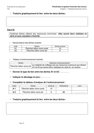 Economie de la construction                                      Planification et gestion financière des travaux
TS1                                                                          Chapitre 1 : Ordonnancement des travaux


        Traduire graphiquement le lien entre les deux tâches :




Cas n°2:

    Certaines tâches utilisent des ressources communes : elles seront donc réalisées en
    série et sans cessation d’activité.


        Nomenclature des tâches (extrait)
          code                         Tâches                         Durée en jours
          A1                  Plancher béton zone ouest                    10
          A2                   Plancher béton zone est                     8



        Tableau d’ordonnancement (extrait)
                 Tâches                                     Eléments d’ordonnancement
                            Le matériel de coffrage est une ressource commune aux tâches
    Plancher béton zone est
                            A1 et A2 qui seront donc réalisées en série et en continu

        Donner le type de lien entre les tâches A1 et A2 : …………

        Indiquer le décalage en jour : ………….

        Compléter le tableau d’analyse de l’ordonnancement :
       codes                       Tâches                 Durée (j)         Antécédents               Liens
        A1           Plancher béton zone ouest              10
        A2             Plancher béton zone est               8                  A1               ……………..


        Traduire graphiquement le lien entre les deux tâches :




                  Page 10
 
