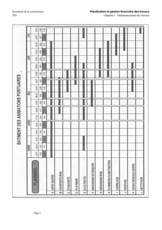 Economie de la construction   Planification et gestion financière des travaux
TS1                                       Chapitre 1 : Ordonnancement des travaux




                  Page 3
 