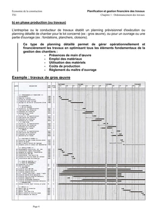 Economie de la construction                          Planification et gestion financière des travaux
TS1                                                              Chapitre 1 : Ordonnancement des travaux

b) en phase production (ou travaux)

L'entreprise ou le conducteur de travaux établit un planning prévisionnel d'exécution ou
planning détaillé de chantier pour le lot concerné (ex : gros œuvre), ou pour un ouvrage ou une
partie d'ouvrage (ex : fondations, planchers, cloisons).

          Ce type de planning détaillé permet de gérer opérationnellement et
          financièrement les travaux en optimisant tous les éléments fondamentaux de la
          gestion des chantiers :
                           Présences de main d’œuvre
                           Emploi des matériaux
                           Utilisation des matériels
                           Coûts de production
                           Règlement du maître d’ouvrage

Exemple : travaux de gros œuvre




                  Page 4
 