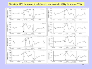 Spectres RPE de sucres irradiés avec une dose de 50Gy de source  60 Co  