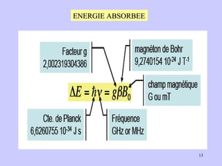 ENERGIE ABSORBEE 