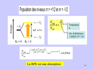 La RPE est une absorption 