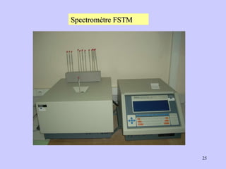 Spectromètre FSTM 