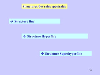 Structures des raies spectrales    Structure fine     Structure Hyperfine     Structure Superhyperfine 