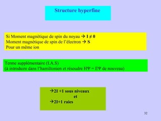 Structure hyperfine Si Moment magnétique de spin du noyau     I ≠ 0 Moment magnétique de spin de l’électron     S   Pour un même ion Terme supplémentaire (I.A.S) (à introduire dans l’hamiltonien et résoudre HΨ = EΨ de nouveau) 2I +1 sous niveaux  et  2I+1 raies 