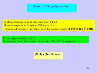 Si Moment magnétique de spin du noyau     I ≠ 0 Moment magnétique de spin de l’électron     S   L’électron d’un ion   en interaction avec des noyaux voisins ( I ≠ 0 et les I’ ≠   0)) Structure Superhyperfine Terme supplémentaire (I.A.S) (à introduire dans l’hamiltonien et résoudre HΨ = EΨ de nouveau) (2I+1) x (2nI’+1) raies 
