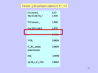 Facteur  g de quelques espèces à  S = 1/2 Cu (acac) 2 2,13 Mo O (SCN) 5  2- 1.935 VO (acac)  2 1.968 Cp 2 TiCl 2 AlCl 2 1.975 e -   2.0023 ° CH 3 2.0026 C 14 H 10  anión 2.0029 (antraceno) SO 2 -   2.0056 {(CH 3 )  3 C} 2  NO 2.0063 