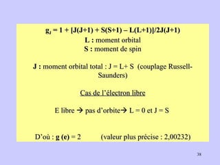 g J  = 1 + [J(J+1) + S(S+1) – L(L+1)]/2J(J+1) L :  moment orbital S :  moment de spin J :  moment orbital total : J = L+ S  (couplage Russell-Saunders) Cas de l’électron libre E libre    pas d’orbite   L = 0 et J = S  D’où :  g (e)  = 2  (valeur plus précise : 2,00232) 