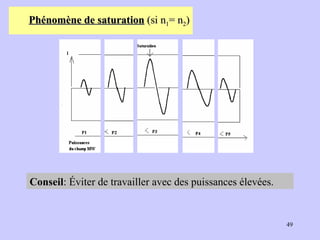 Phénomène de saturation   (si n 1 = n 2 ) Conseil : Éviter de travailler avec des puissances élevées. 