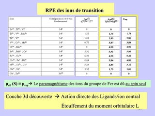 RPE des ions de transition   μ eff  (S) ≡ μ exp   Le  paramagnétisme  des ions du groupe de Fer est dû  au spin seul Couche 3d découverte    Action directe des Ligands/ion central   Étouffement du moment orbitalaire L 