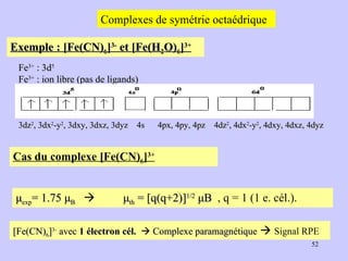 Exemple : [Fe(CN) 6 ] 3-  et [Fe(H 2 O) 6 ] 3+ Fe 3+  : 3d 5   Fe 3+  : ion libre (pas de ligands) 3dz 2 , 3dx 2 -y 2 , 3dxy, 3dxz, 3dyz  4s  4px, 4py, 4pz  4dz 2 , 4dx 2 -y 2 , 4dxy, 4dxz, 4dyz μ exp = 1.75   μ B      μ th  = [q(q+2)] 1/2  μB   , q = 1 (1 e. cél.). [Fe(CN) 6 ] 3-  avec  1 électron cél.    Complexe paramagnétique      Signal RPE Cas du complexe  [ Fe(CN) 6 ] 3+ Complexes de symétrie octaédrique 
