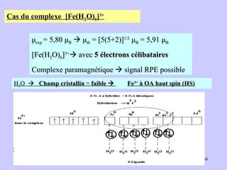μ exp  = 5,80 μ B      μ th  = [5(5+2)] 1/2  μ B  = 5,91 μ B   [Fe(H 2 O) 6 ] 3+   avec  5 électrons célibataires   Complexe paramagnétique    signal RPE possible   Cas du complexe  [Fe(H 2 O) 6 ] 3+ H 2 O     Champ cristallin  ≈  faible     Fe 3+  à OA haut spin (HS) 