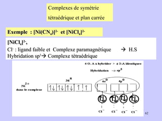 Complexes de symétrie  tétraédrique et plan carrée Exemple  : [Ni(CN 4 )] 2-   et [NiCl 4 ] 2- [NiCl 4 ] 2- ,  Cl -  : ligand faible et  Complexe paramagnétique    H.S Hybridation sp 3   Complexe tétraédrique 