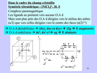 Dans le cadre du champ cristallin Symétrie tétraédrique : [NiCl 4 ] 2- , H. S Complexe paramagnétique Les ligands ne pointent vers aucune O.A d Mais sont plus près des O.A d dirigées vers le milieu des arêtes (a/2) que vers celles dirigées vers le centre des faces (a(2) 1/2 )     O.A d déstabilisées    ( dxy, dxz et dyz )     t2g    E augmentée    O.A d stabilisées     dz 2 , dx 2 -y 2   eg    E abaissée 