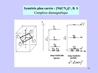 Symétrie plan carrée : [Ni(CN 4 )] 2- , B. S Complexe diamagnétique 