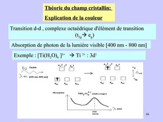 Théorie du champ cristallin:  Explication de la couleur   Transition d-d , complexe octaédrique d'élément de transition  (t 2g   e g ) Absorption de photon de la lumière visible [400 nm - 800 nm] Exemple : [Ti(H 2 O) 6  ] 3+     Ti  3+  : 3d 1 