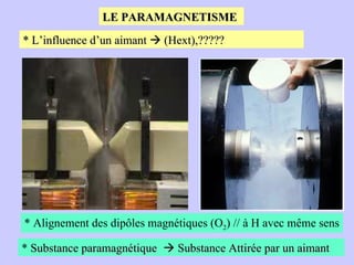 LE PARAMAGNETISME * L’influence d’un aimant    (Hext),????? * Alignement des dipôles magnétiques (O 2 ) // à H avec même sens *  Substance paramagnétique   Substance Attirée par un aimant 