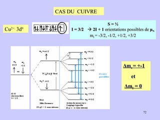 Cu 2+:  3d 9  S = ½ I = 3/2      2I + 1  orientations possibles de  μ N m I  = -3/2, -1/2, +1/2, +3/2 Δm s  = +-1   et Δm I  = 0 CAS DU  CUIVRE  