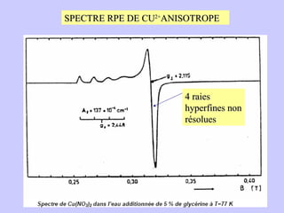SPECTRE RPE DE CU 2+ ANISOTROPE 4 raies hyperfines non résolues 