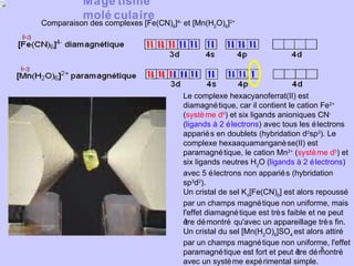 Comparaison des complexes [Fe(CN) 6 ] 4-  et [Mn(H 2 O) 6 ] 2+                              Le complexe hexacyanoferrat(II) est diamagnétique, car il contient le cation Fe 2+  ( système d 6 ) et six ligands anioniques CN -  ( ligands à 2 électrons ) avec tous les électrons appariés en doublets (hybridation d 2 sp 3 ). Le complexe hexaaquamanganèse(II) est paramagnétique, le cation Mn 2+  ( système d 5 ) et six ligands neutres H 2 O ( ligands à 2 électrons ) avec 5 électrons non appariés (hybridation sp 3 d 2 ).   Un cristal de sel K 4 [Fe(CN) 6 ] est alors repoussé par un champs magnétique non uniforme, mais l'effet diamagnétique est très faible et ne peut être démontré qu'avec un appareillage très fin. Un cristal du sel [Mn(H 2 O) 6 ]SO 4  est alors attiré par un champs magnétique non uniforme, l'effet paramagnétique est fort et peut être démontré avec un système expérimental simple.  Magétisme moléculaire     
