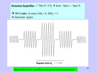 Structure hyperfine   :  55  Mn (I= 5/2)     Inter.  Spin e – Spin N      2I+1 raies   (6 raies)   Δ M I  = 0,  Δ M S =-+1    Intensités: égales Spectre RPE de Mn 2+ / amphibole (structure fine/Structure hyperfine ). 