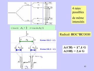 1 er  H de CH ( A 1  >  ) 2 eme  H de OH ( A 2 <) 4 raies possibles de même intensités Radical:  H OC° H COOH 