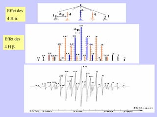 Effet des  4 H   Effet des  4 H   