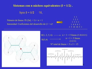 Número de líneas:   (2nI i  + 1) = n + 1 Intensidad: Coeficientes del desarrollo de (1 + x) n 1  1 1  2  1 1  3  3  1 1  4  6  4  1 1  5  10  10  5  1 Spin  I = 1/2  1 H,  Sistemas con n núcleos equivalentes (I = 1/2) . 1 2 3 4 5 6 H(1, 2, 5, 6) n + 1 = 5 líneas (1:4:6:4:1) H(3,4) n + 1 = 3 líneas (1:2:1) Nº total de líneas = 5 x 3 = 15 