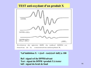 TEST anti-oxydant d’un produit X   %d’inhibition X  = ((ref – test)/(ref- bdf) )x 100 Ref : signal ref du DPPH/solvant Test : signal du DPPH +produit X à tester bdf : signal du bruit de fond 