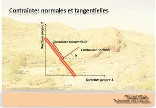 Direction propre 2 Direction propre 1 Contrainte normale Contrainte tangentielle  