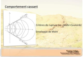 Critères de rupture (ex : Mohr-Coulomb) Enveloppe de Mohr 