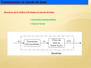 Transmission en bande de base
Structure de la chaîne d’émission en bande de base
• conversion bits/symboles.
• mise en forme
 