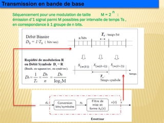 Transmission en bande de base
Séquencement pour une modulation de taille M = 2 :
émission d’1 signal parmi M possibles par intervalle de temps Ts ,
en correspondance à 1 groupe de n bits.
n
 