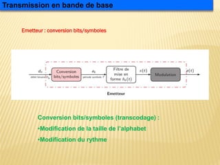 Conversion bits/symboles (transcodage) :
•Modification de la taille de l’alphabet
•Modification du rythme
Emetteur : conversion bits/symboles
Transmission en bande de base
 