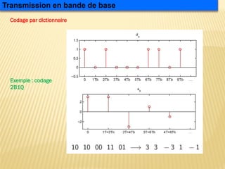 Exemple : codage
2B1Q
Transmission en bande de base
Codage par dictionnaire
 