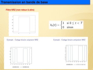 Filtre NRZ (non retour à zéro)
Transmission en bande de base
 
