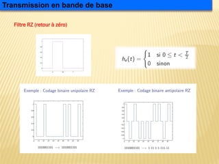 Filtre RZ (retour à zéro)
Transmission en bande de base
 