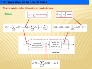 Transmission en bande de base
Résumé
Structure de la chaîne d’émission en bande de base
 