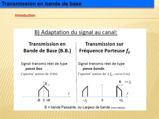 Transmission en bande de base
Introduction
 