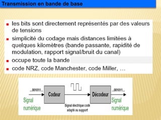 Transmission en bande de base
 