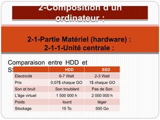 Comparaison entre HDD et
SSD
2-1-Partie Matériel (hardware) :
2-1-1-Unité centrale :
HDD SSD
Electricité 6-7 Watt 2-3 Watt
Prix 0,07$ chaque GO 1$ chaque GO
Son et bruit Son troublant Pas de Son
L'âge virtuel 1 500 000 h 2 000 000 h
Poids lourd léger
Stockage 15 To 500 Go
 