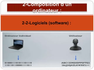 2-2-Logiciels (software) :
 