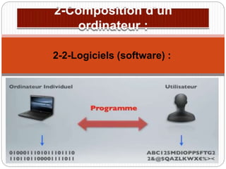 2-2-Logiciels (software) :
 