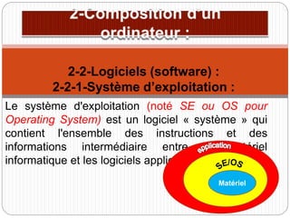 Le système d'exploitation (noté SE ou OS pour
Operating System) est un logiciel « système » qui
contient l'ensemble des instructions et des
informations intermédiaire entre le matériel
informatique et les logiciels applicatifs.
2-2-Logiciels (software) :
2-2-1-Système d’exploitation :
Matériel
 