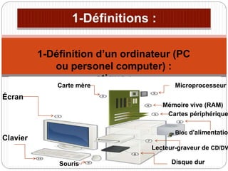 1-Définition d’un ordinateur (PC
ou personel computer) :
atique :
Écran
Carte mère Microprocesseur
Mémoire vive (RAM)
Cartes périphérique
Bloc d'alimentation
Lecteur-graveur de CD/DV
Disque dur
Clavier
Souris
 